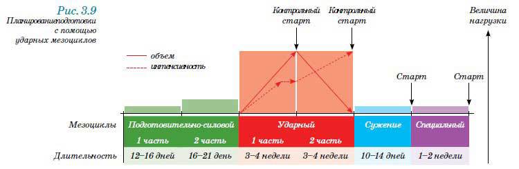 Триатлон. Олимпийская дистанция - i_176.jpg