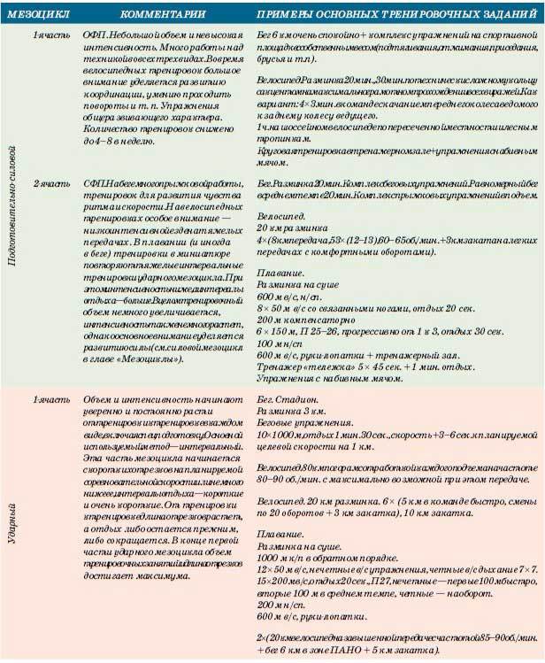 Триатлон. Олимпийская дистанция - i_177.jpg