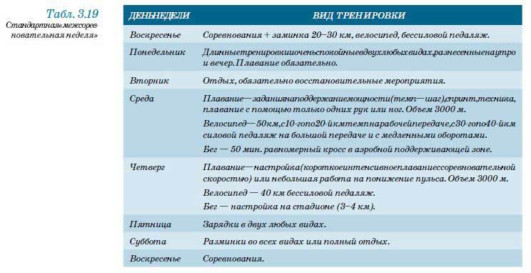 Триатлон. Олимпийская дистанция - i_179.jpg