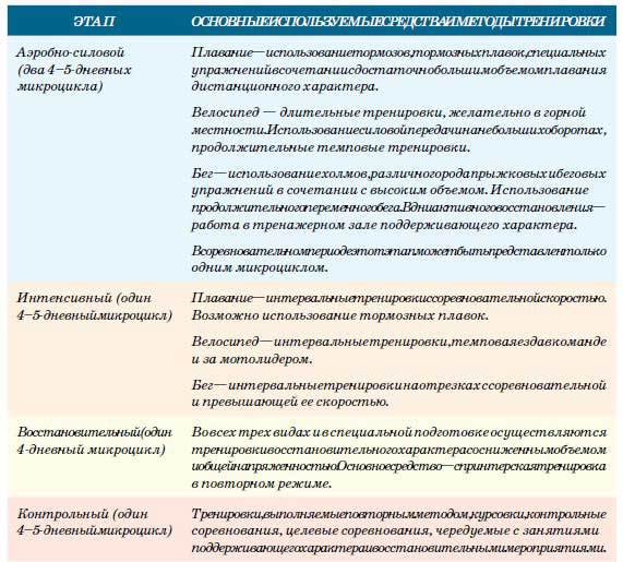 Триатлон. Олимпийская дистанция - i_181.jpg