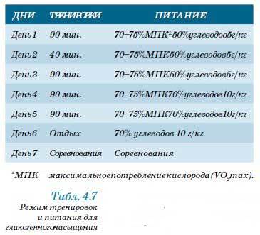 Триатлон. Олимпийская дистанция - i_189.jpg