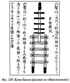 Когти невидимок. Подлинное оружие и снаряжение ниндзя - _129.jpg
