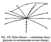 Когти невидимок. Подлинное оружие и снаряжение ниндзя - _132.jpg