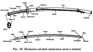 Когти невидимок. Подлинное оружие и снаряжение ниндзя - _44.jpg