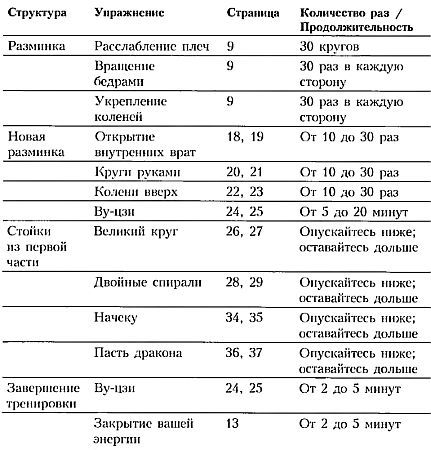 Путь силы. Достижение гармонии духа и тела - _184.jpg_0