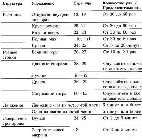 Путь силы. Достижение гармонии духа и тела - _185.jpg