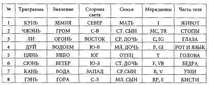 КАППО. Японская техника реанимации в практике боевых искусств - _37.jpg