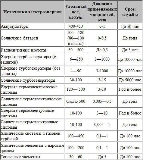 Обитаемые космические станции - table4.jpg