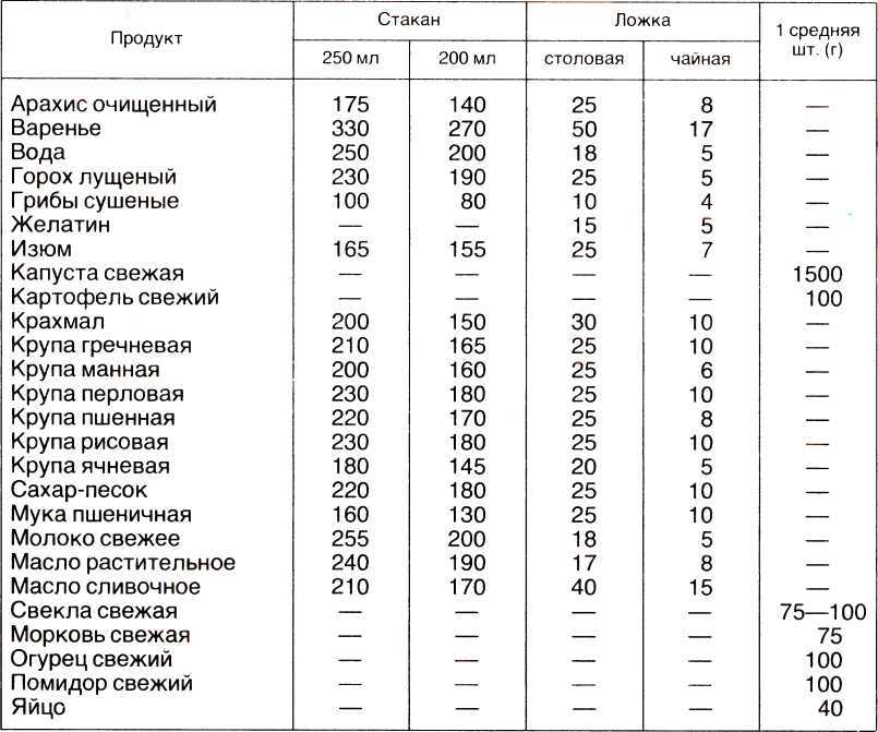 Детская поваренная книга - i_015.jpg