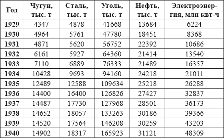 Сталин без лжи. Противоядие от «либеральной» заразы - i_009.png