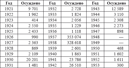 Сталин без лжи. Противоядие от «либеральной» заразы - i_015.png