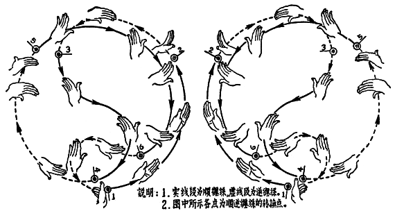 Секретные техники Тайцзи-цюань стиля Чэнь - i_001.png