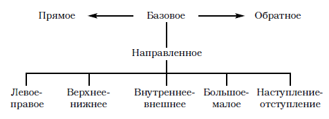 Секретные техники Тайцзи-цюань стиля Чэнь - i_004.png