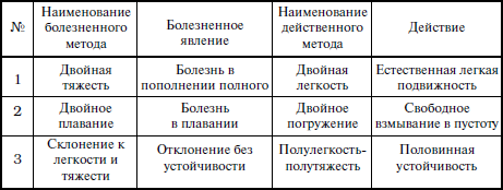 Секретные техники Тайцзи-цюань стиля Чэнь - i_012.png