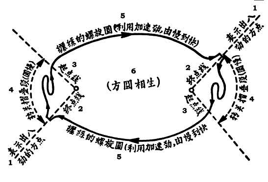 Секретные техники Тайцзи-цюань стиля Чэнь - i_020.png