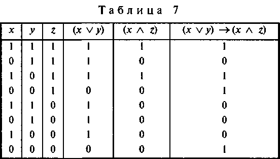 Логика и аргументация: Учебное пособие для вузов. - img_11.png