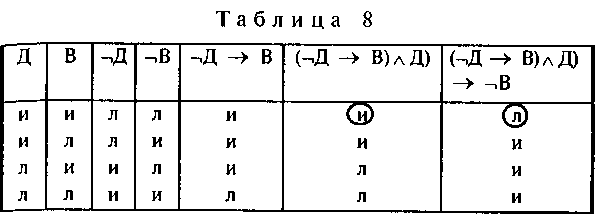 Логика и аргументация: Учебное пособие для вузов. - img_12.png