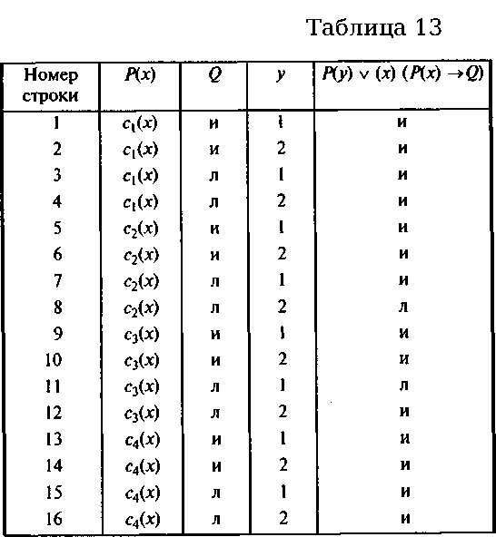 Логика и аргументация: Учебное пособие для вузов. - img_21.png