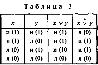 Логика и аргументация: Учебное пособие для вузов. - img_7.png