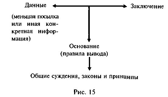 Логика и аргументация: Учебное пособие для вузов. - img_35.png