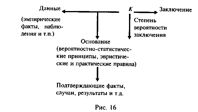 Логика и аргументация: Учебное пособие для вузов. - img_36.png