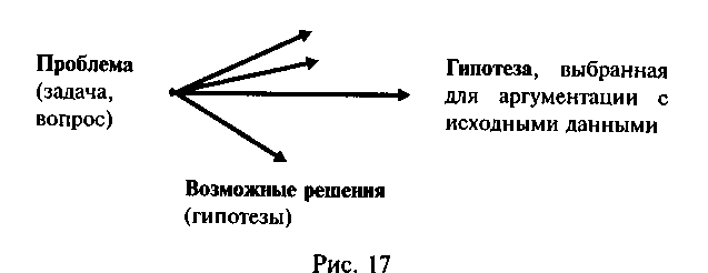 Логика и аргументация: Учебное пособие для вузов. - img_37.png