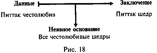 Логика и аргументация: Учебное пособие для вузов. - img_38.png