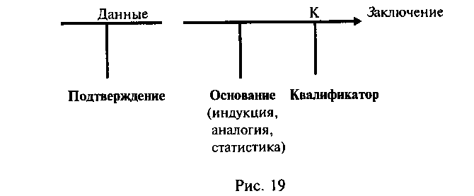 Логика и аргументация: Учебное пособие для вузов. - img_39.png