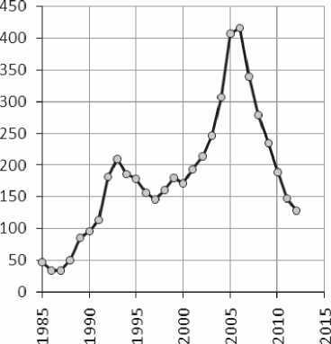 Порочные круги постсоветской России т.1 - pic_2.jpg