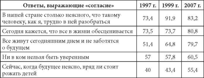 Порочные круги постсоветской России т.1 - pic_3.jpg