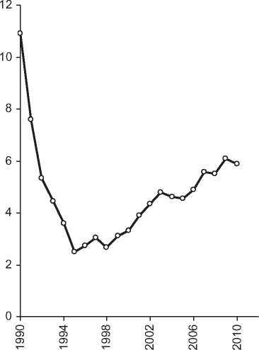 Порочные круги постсоветской России т.1 - pic_4.jpg