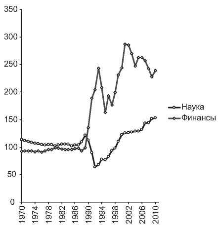 Порочные круги постсоветской России т.1 - pic_6.jpg