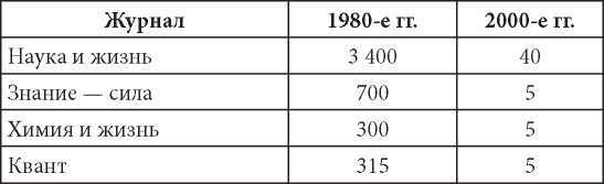 Порочные круги постсоветской России т.1 - pic_7.jpg