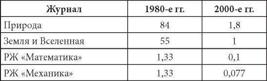 Порочные круги постсоветской России т.1 - pic_8.jpg