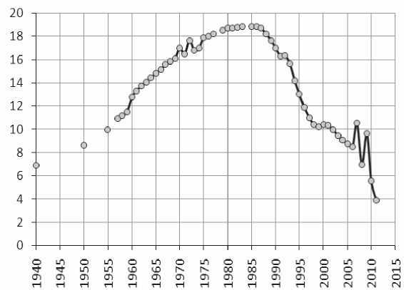 Порочные круги постсоветской России т.1 - pic_21.jpg