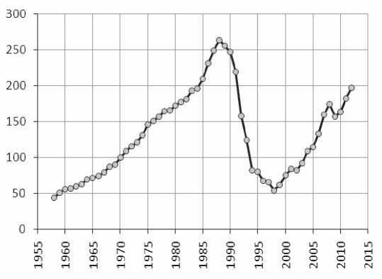 Порочные круги постсоветской России т.1 - pic_22.jpg