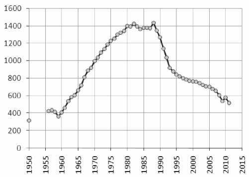 Порочные круги постсоветской России т.1 - pic_23.jpg