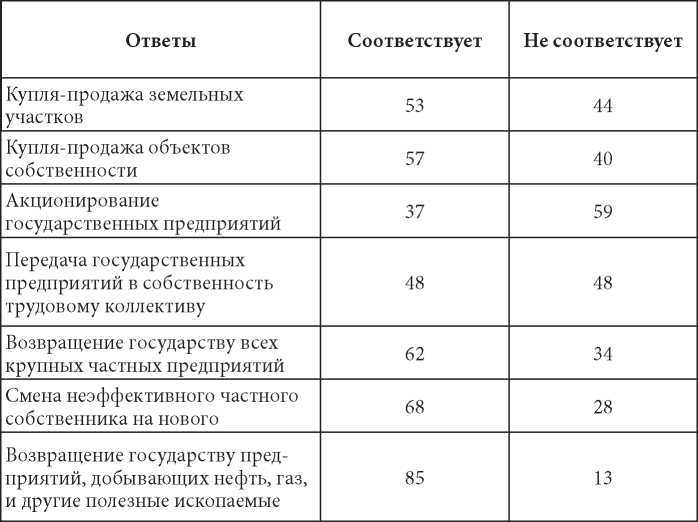 Порочные круги постсоветской России т.1 - pic_25.jpg