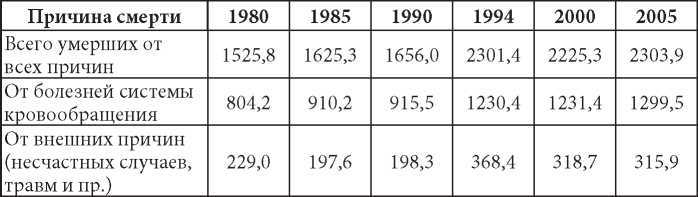 Порочные круги постсоветской России т.1 - pic_30.jpg