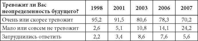 Порочные круги постсоветской России т.1 - pic_36.jpg