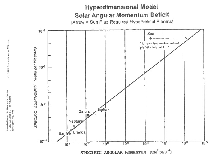 Темная миссия. Секретная история NASA - img_18.jpg