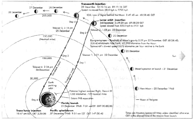 Темная миссия. Секретная история NASA - img_85.jpg