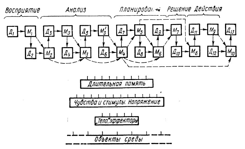 Алгоритмы разума - img_28.jpg