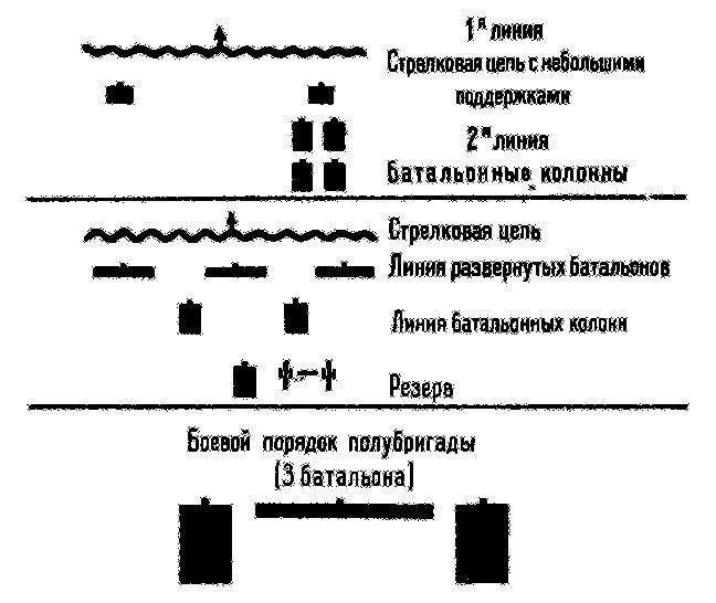 Полководческое искусство Наполеона - i_002.jpg