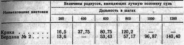 Русско-турецкая война 1877—1878 гг. - _02.png