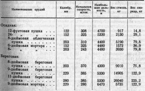 Русско-турецкая война 1877—1878 гг. - _03.png