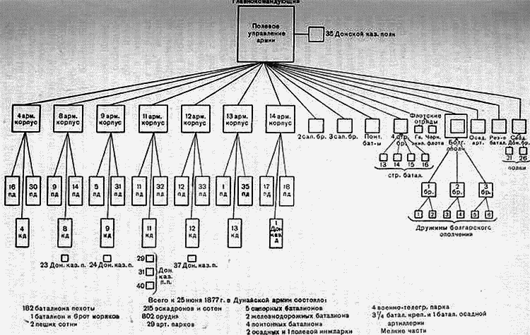 Русско-турецкая война 1877—1878 гг. - _013.png