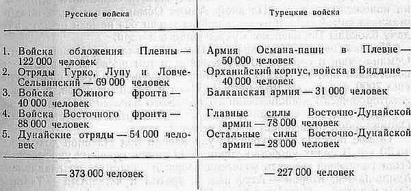 Русско-турецкая война 1877—1878 гг. - _033.png