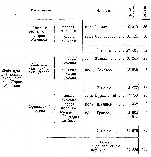 Русско-турецкая война 1877—1878 гг. - _060.png