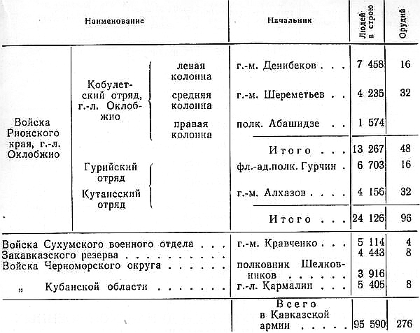 Русско-турецкая война 1877—1878 гг. - _061.png